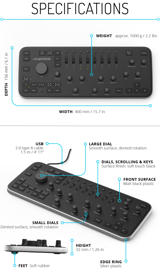 Loupedeck™ Specification